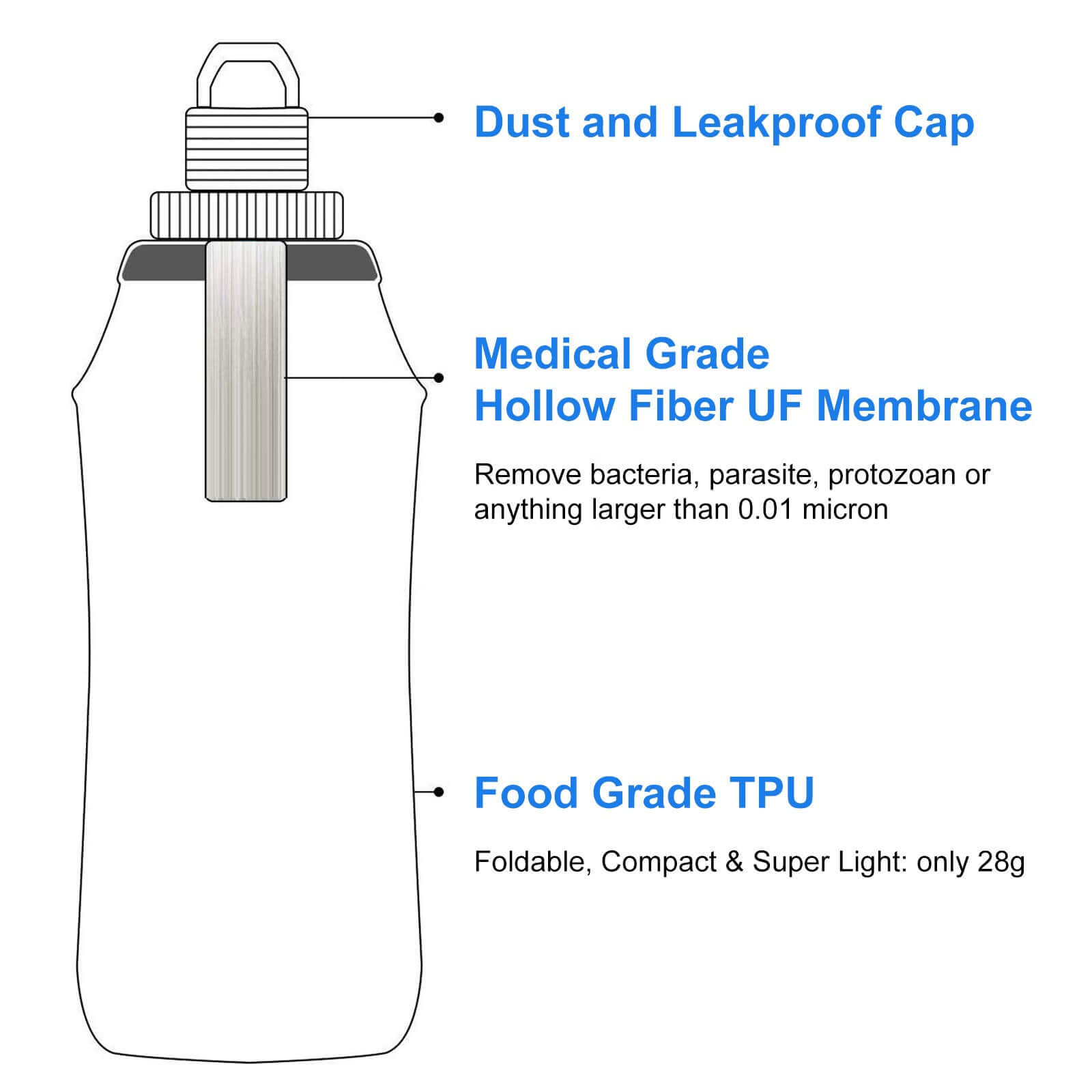 Collapsible Water Filter Bottle – 600 ml HygieniSafe®